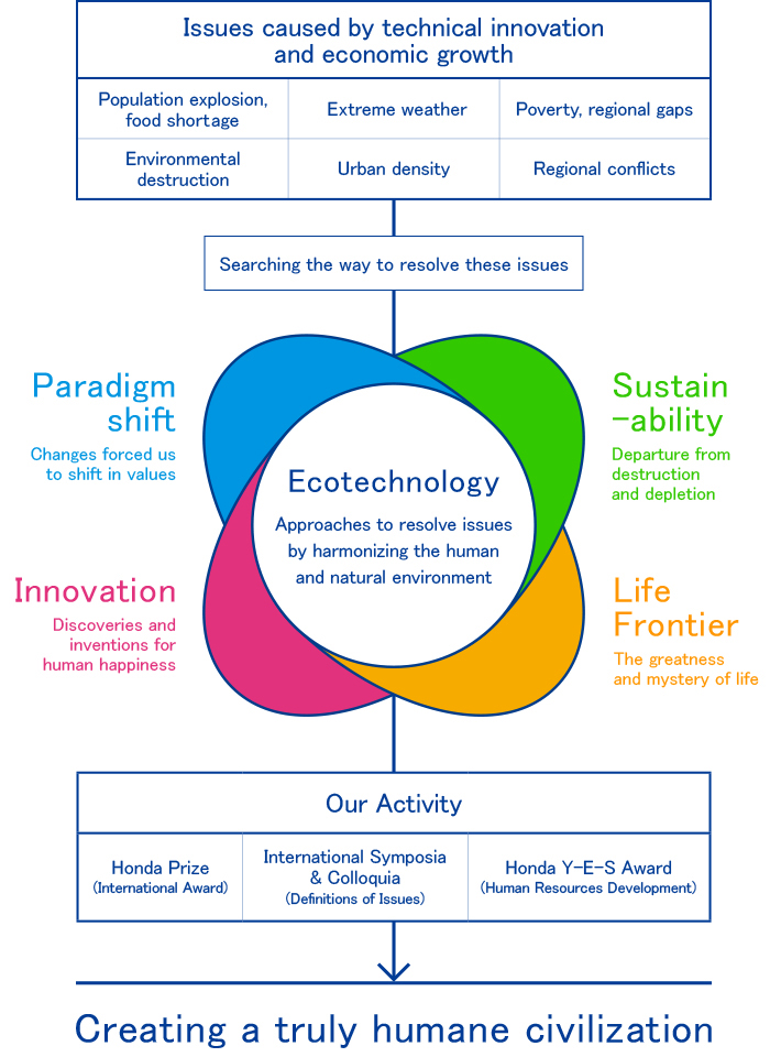 Ecotechnology
